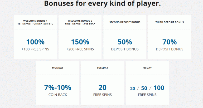 bitcoincasino bonus code free spins